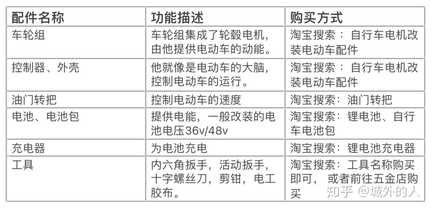 改装材料全家福